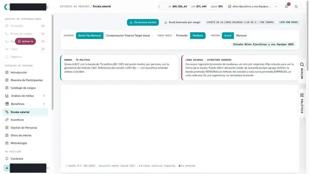 Escala salarial